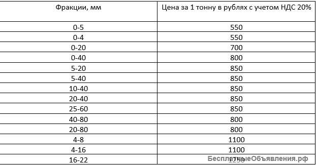 Г Барнаул Алтайский Край Фото